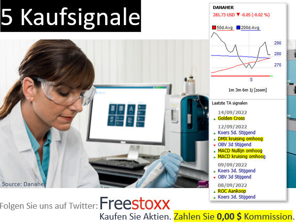 Danaher Aktien kaufen oder verkaufen?