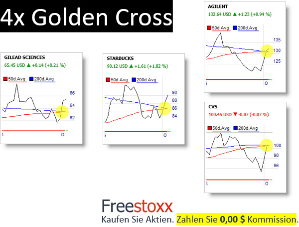 Technische Analyse: Golden Cross.