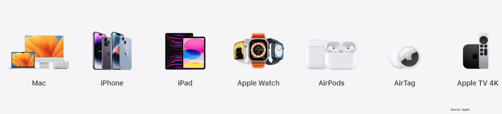 Het belangrijkste nieuws over het aandeel Apple.