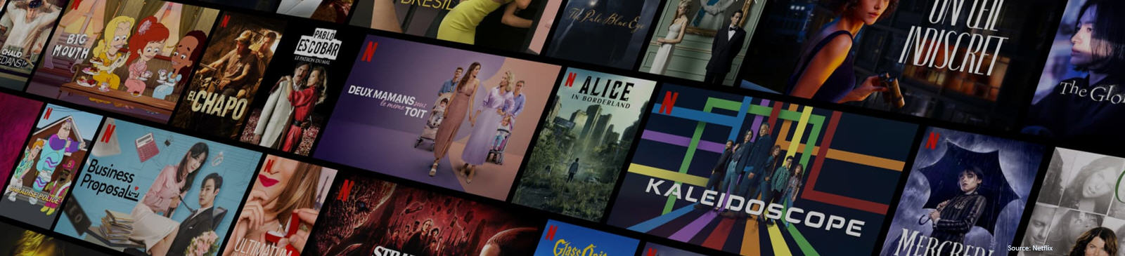 Cena, wykres i analiza na akcjach Netflix.