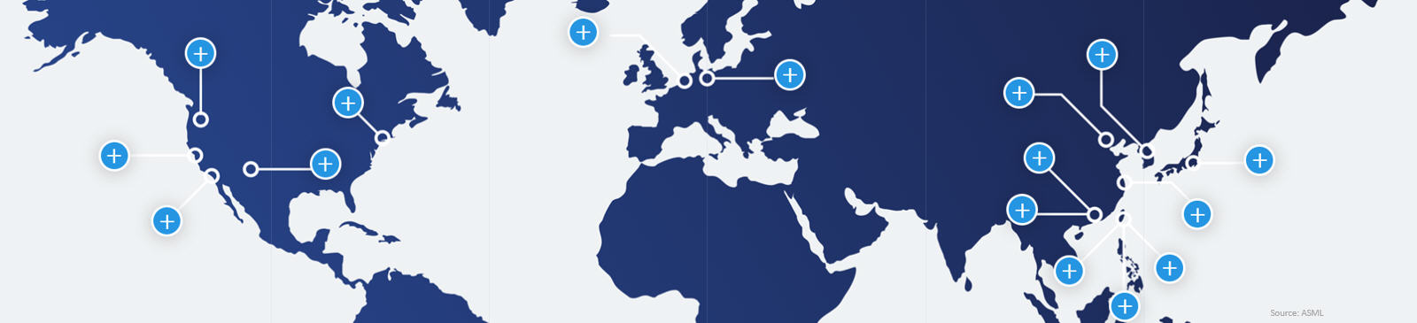 Koers, nieuws en een analyse van het aandeel ASML.