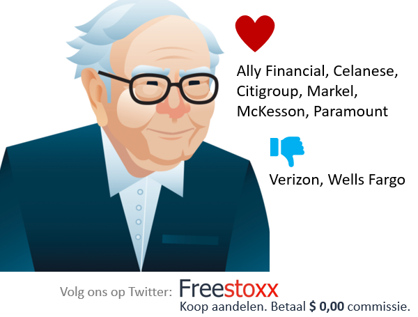 Welke aandelen koopt Warren Buffett?
