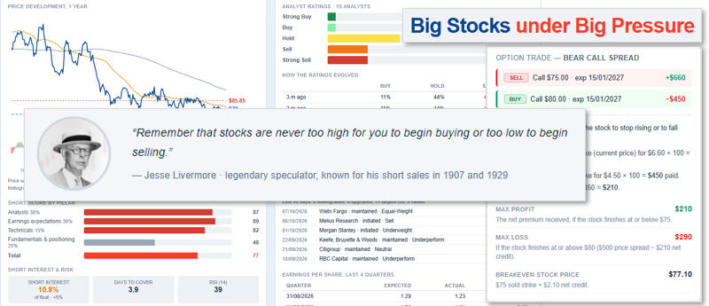 Major shares that are not recommended.