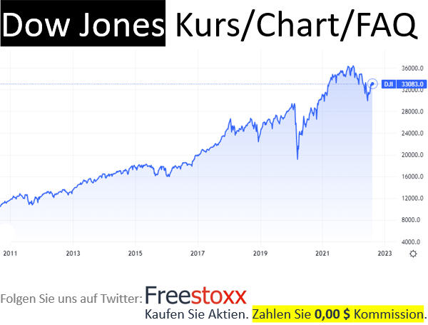 Komplette Informationen, Kurs und Chart über den Dow Jones Index.